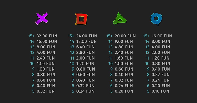 Таблица выплат