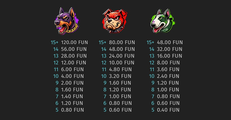 Премиум-символы