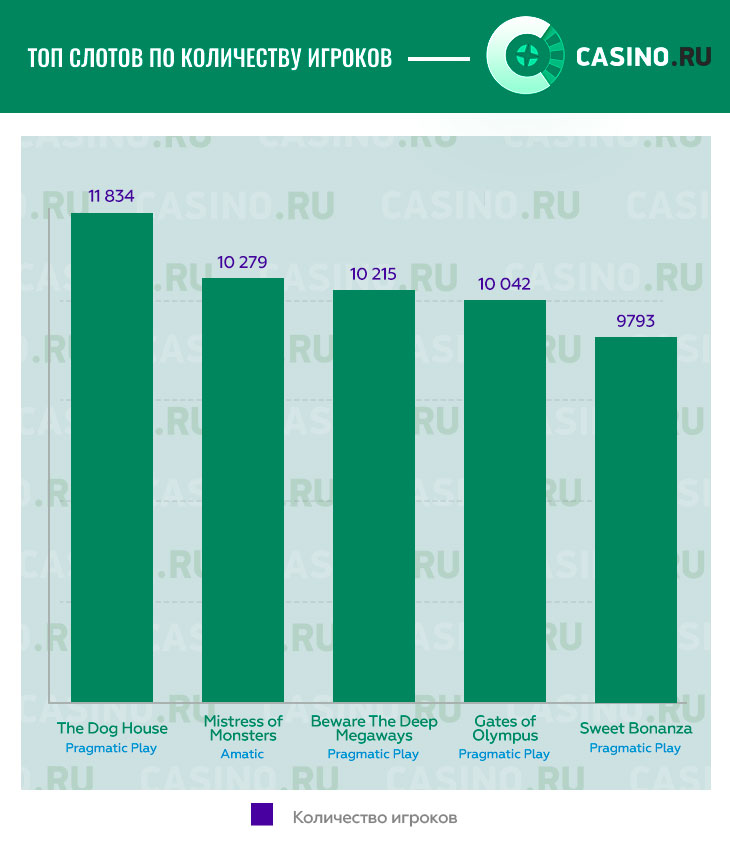 По количеству игроков