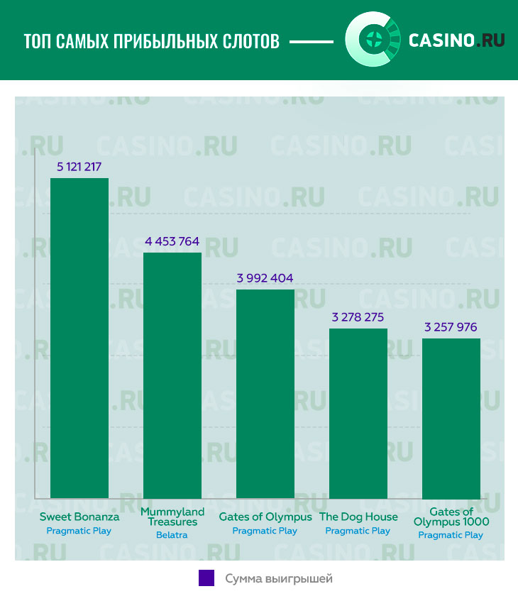 Топ прибыльных игровых автоматов