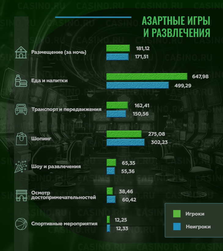 Азартные игры в Лас-Вегасе
