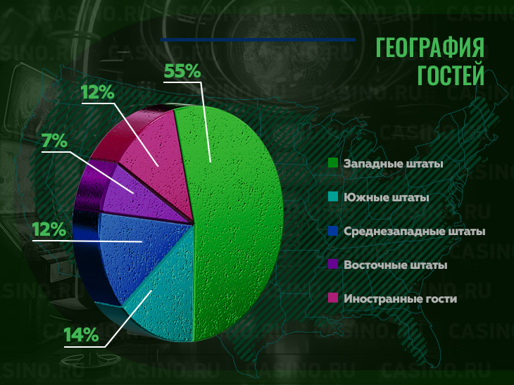 География гостей
