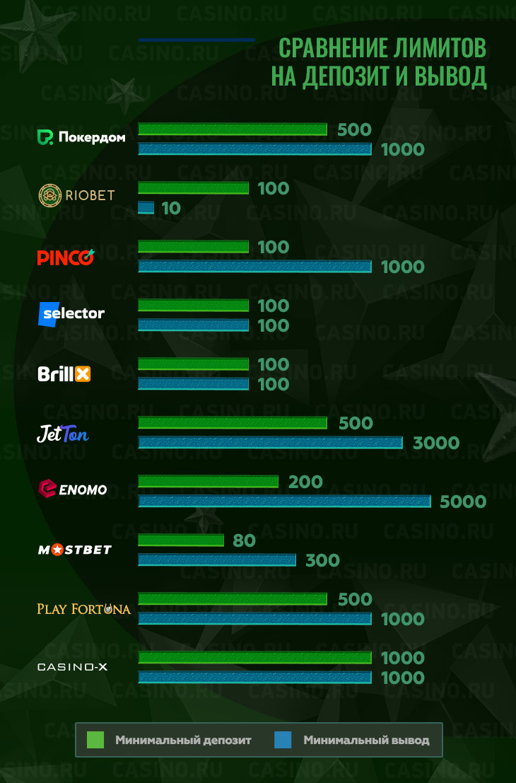 Депозит и вывод