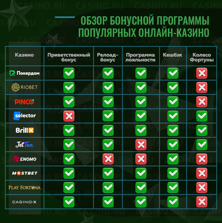 Обзор бонусов