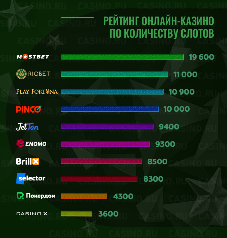 Рейтинг по слотам