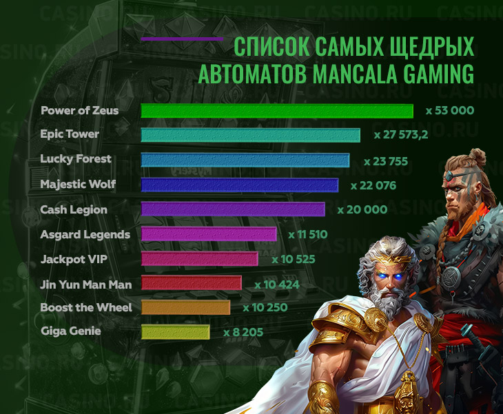 Щедрые автоматы Mancala