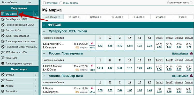 Нулевая маржинальность