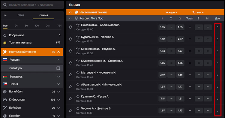 Пари на теннис