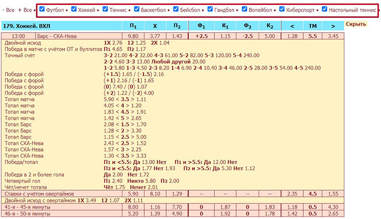 Спортивные дисциплины