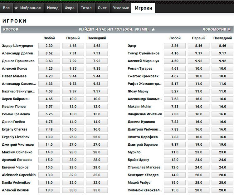 Дополнительные пари на футбол