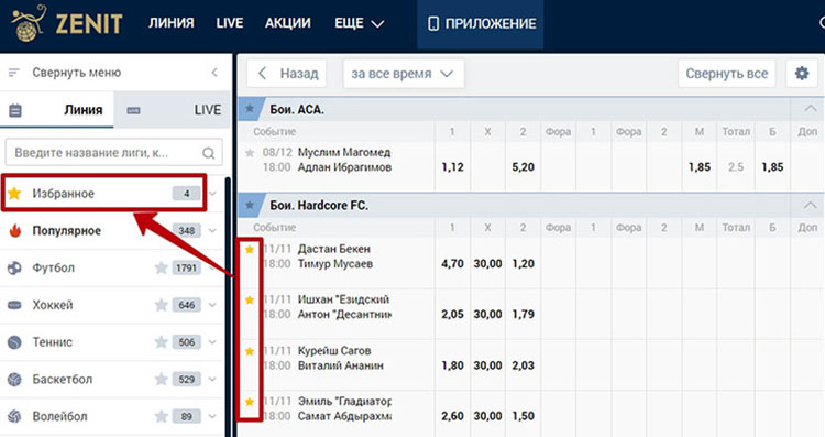 Избранные события