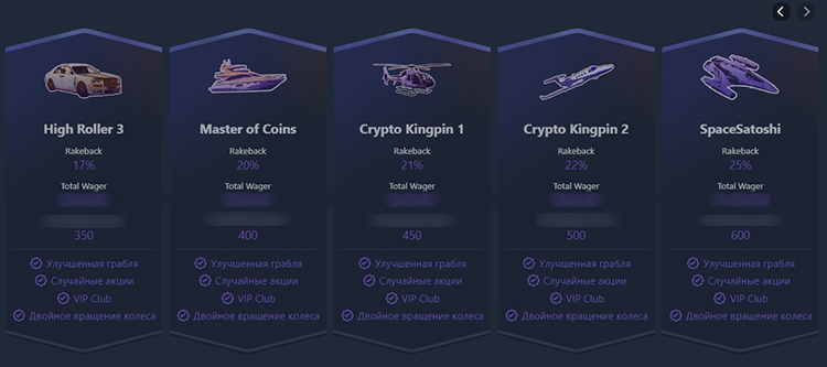 Уровни лояльности