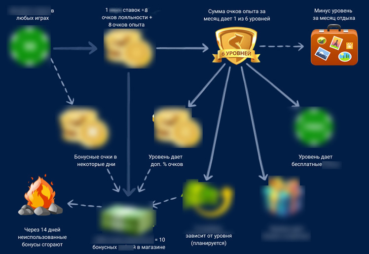Система статусов