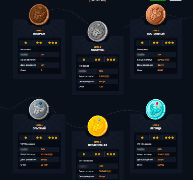 Система статусов