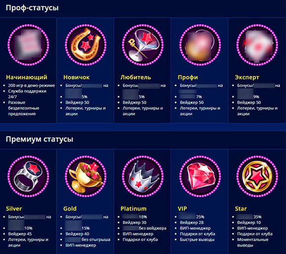 Статусы программы лояльности