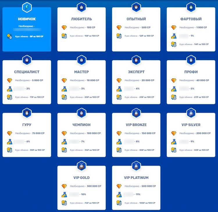 Бонусы программы лояльности