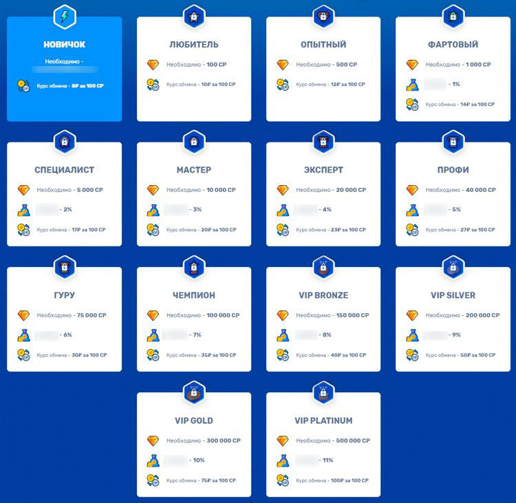 Страница программы лояльности
