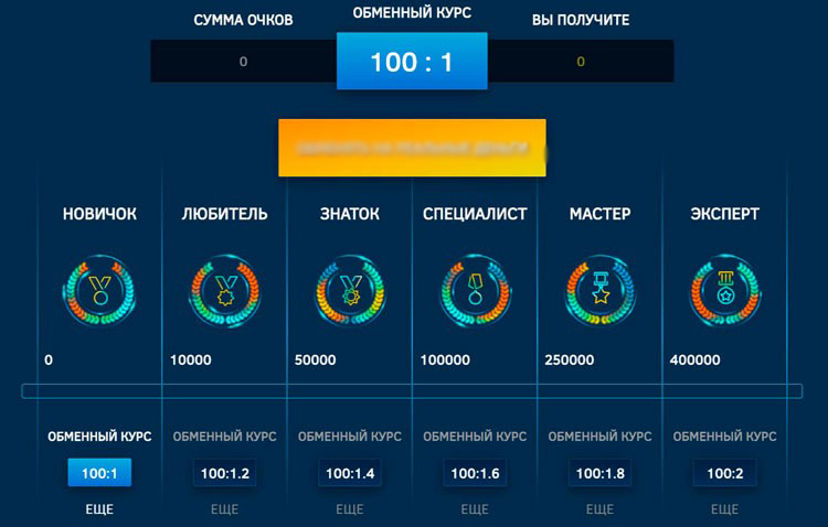 VIP-программа, состоящая из 6 уровней