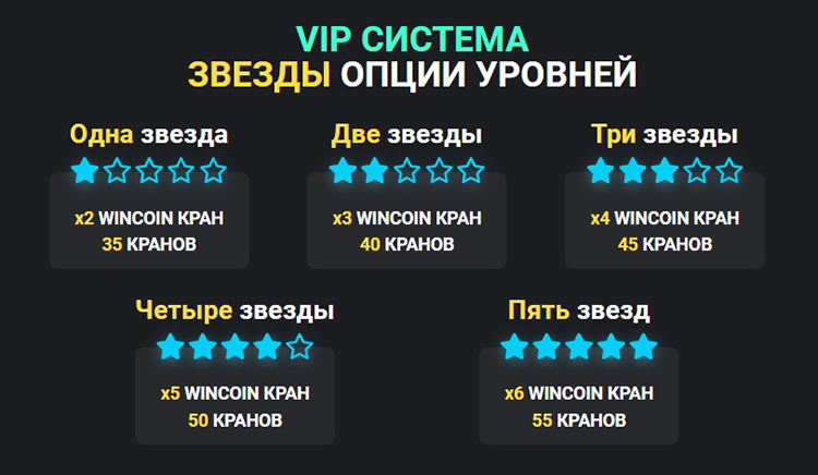 Звезды в программе лояльности