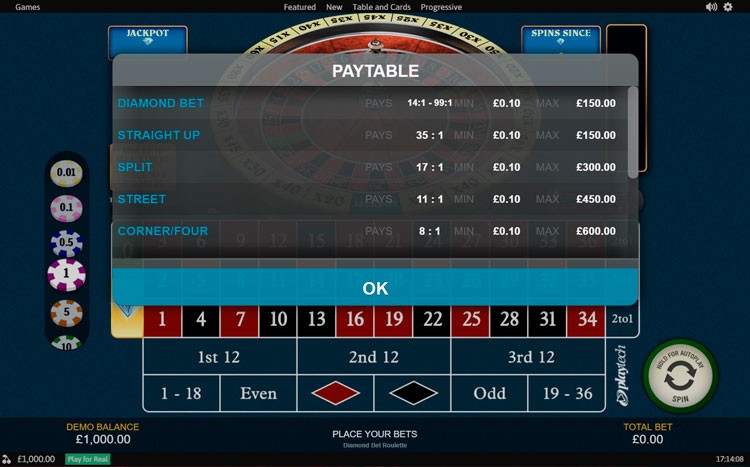 Коэффициенты выплат