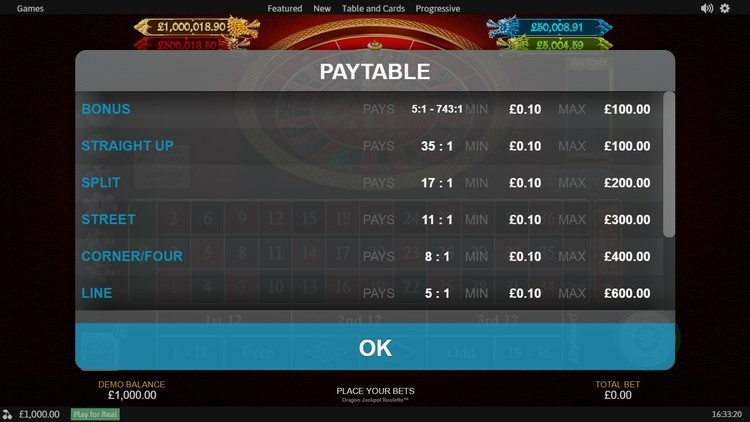 Коэффициенты в таблице выплат