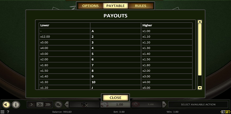 Таблица выплат