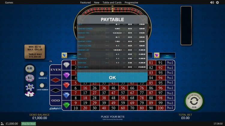 Коэффициенты выплат