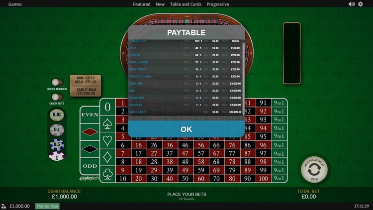 Таблица выплат