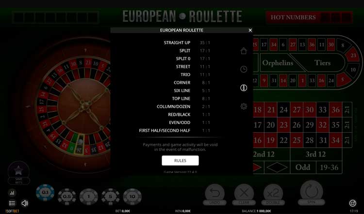 Таблица выплат