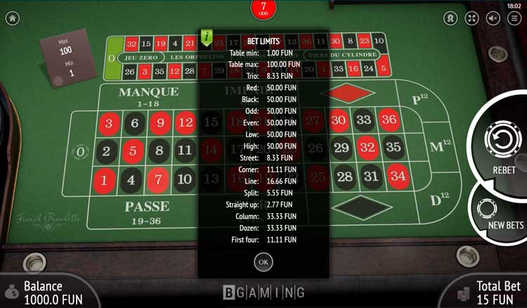 Коэффициенты выплат