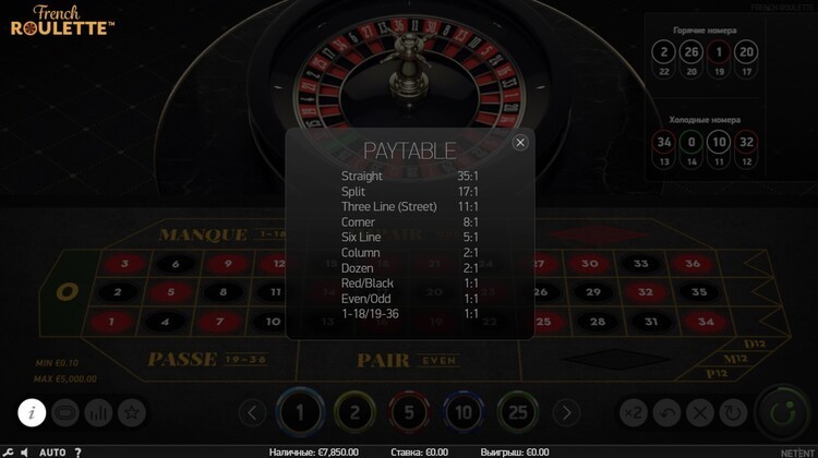 Таблица выплат