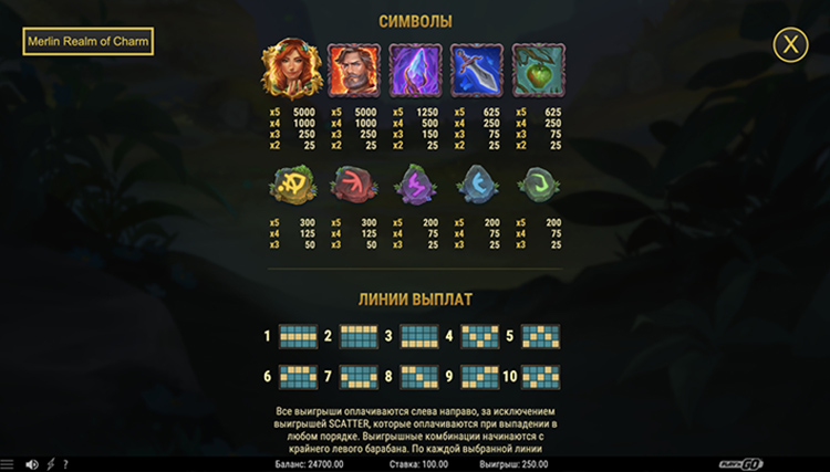 Значения символа и линии выплат