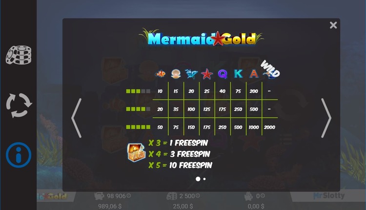 Таблица выплат