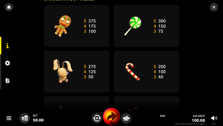 Таблица выплат