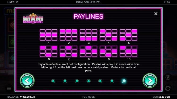 Линии ставок