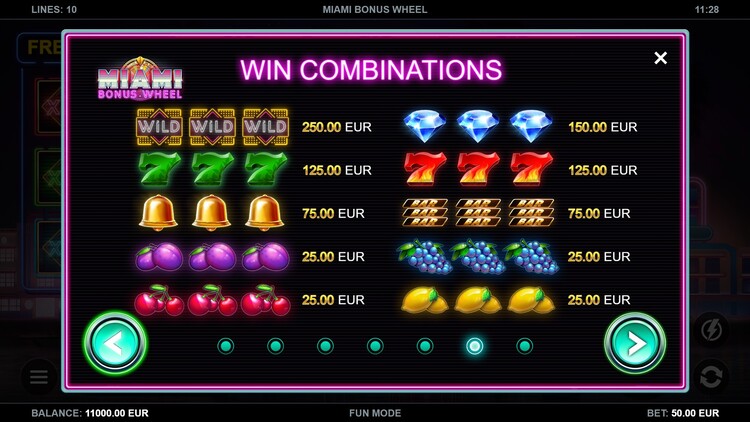 Таблица выплат