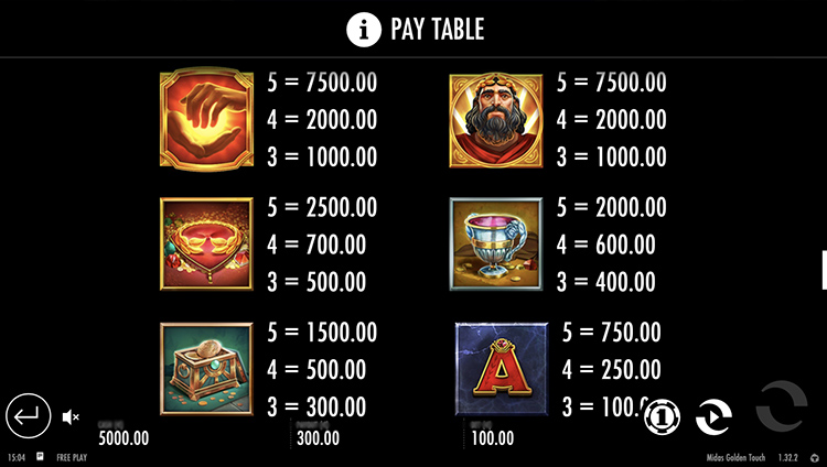 Таблица выплат