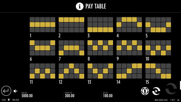 Линии выплат