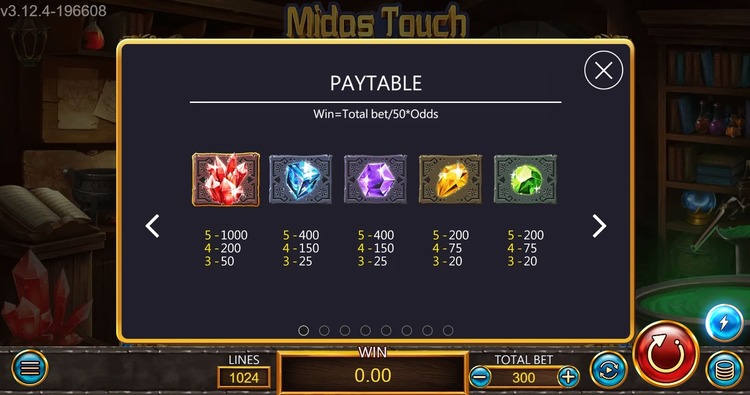 Таблица выплат