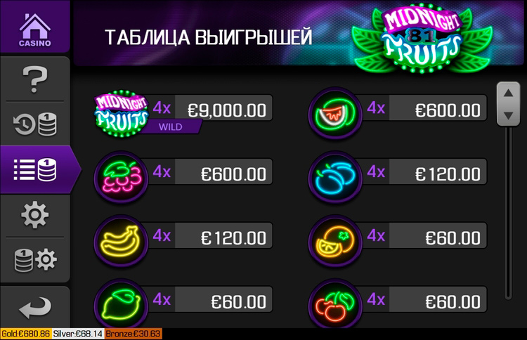 Таблица выплат