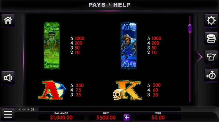 Значения символа