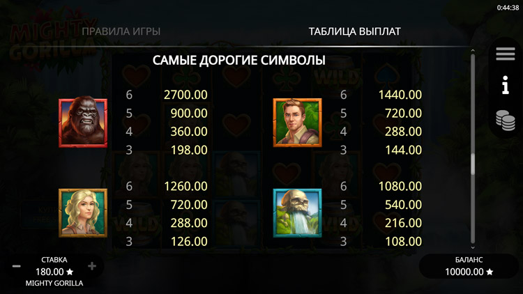 Таблица выплат