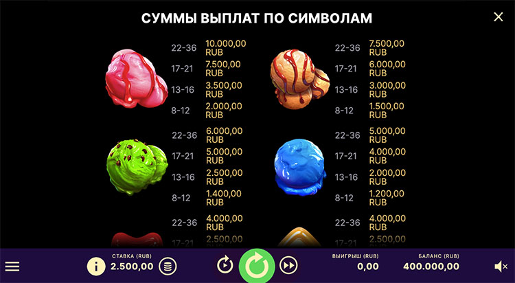 Значения символа