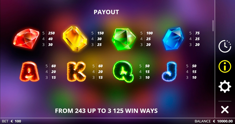 Таблица выплат