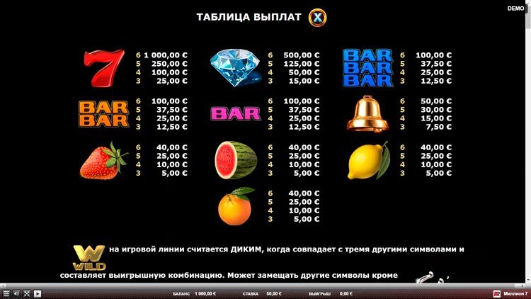 Таблица выплат