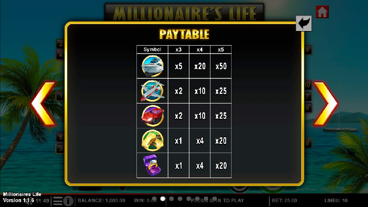 Таблица выплат