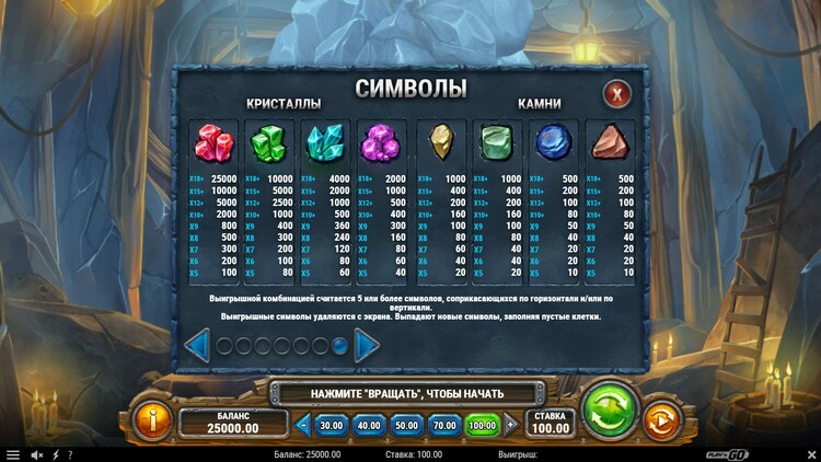 Таблица выплат