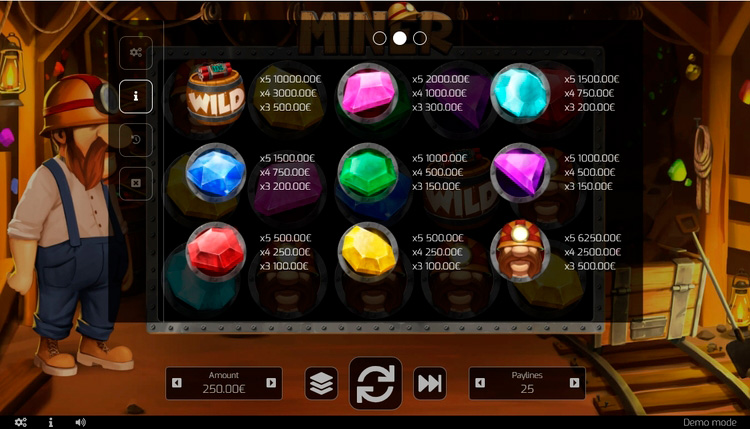 Значения символа