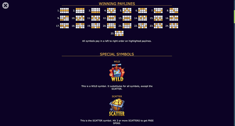 Линии ставок