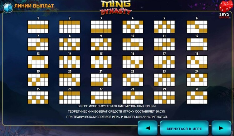 Линии ставок